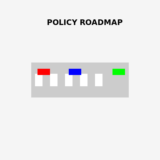 POLICY ROADMAP - DrawGPT