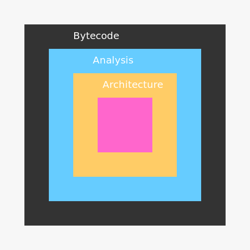Bytecode Analysis Architecture - DrawGPT