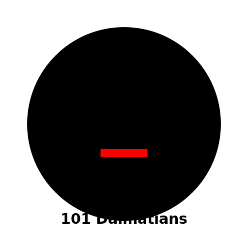 101 Dalmatians Minimalistic Poster - DrawGPT