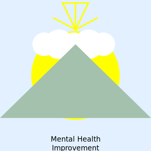 Mental Health Improvement - DrawGPT