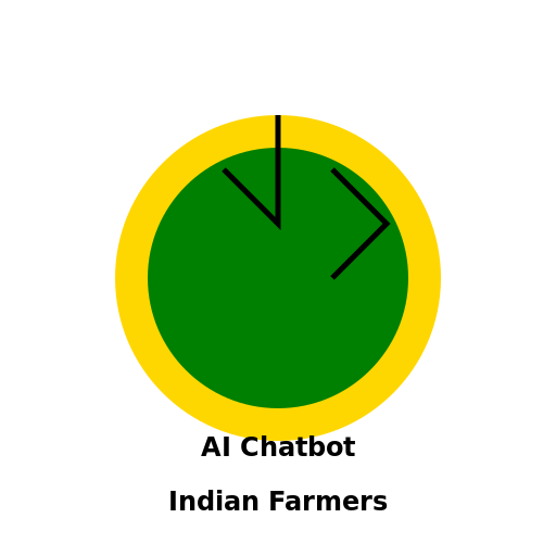 AI Chatbot for Indian Farmers - DrawGPT