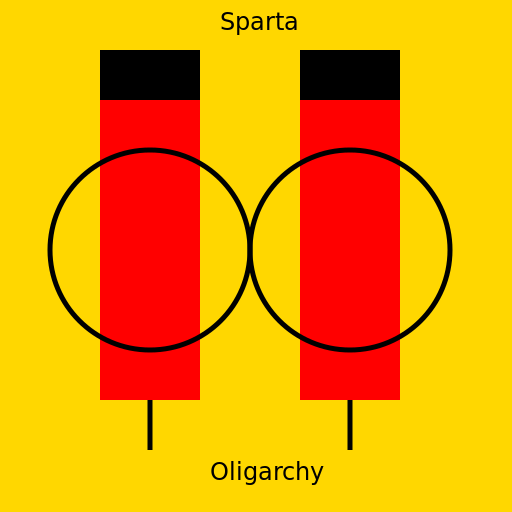 Sparta Oligarchy - DrawGPT