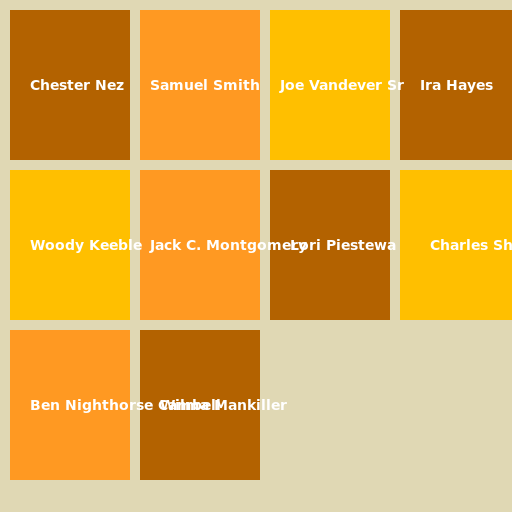 Famous Native Americans Collage - DrawGPT