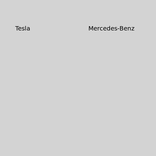 Financial Comparison - DrawGPT