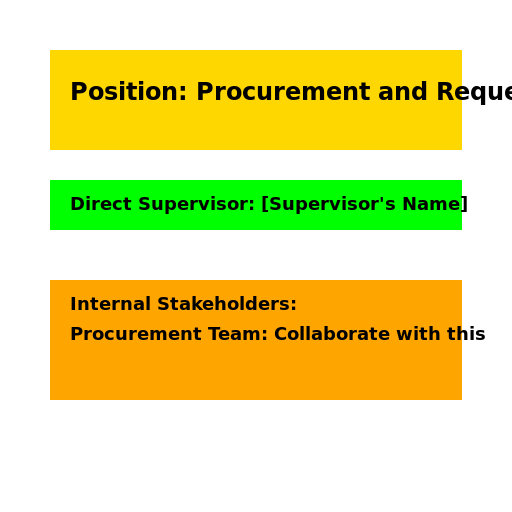 Procurement and Request Coordinator - DrawGPT