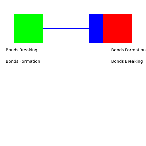 Reactants to Products - DrawGPT