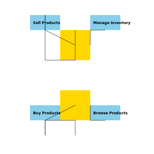 E-Commerce Use Case Diagram for Farmers and Buyers - DrawGPT