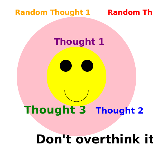 The Human Mind - DrawGPT