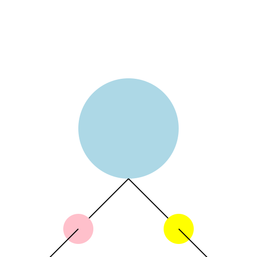 Mind Map of Concepts - DrawGPT