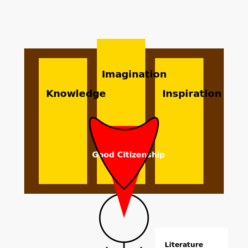 The Power of Words - DrawGPT