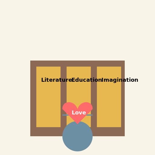 The Power of Words - DrawGPT