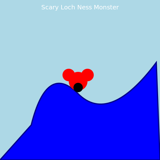 Blue and Scary Loch Ness Monster - DrawGPT