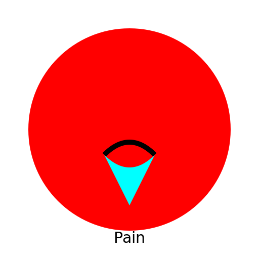 The Art of Pain - DrawGPT