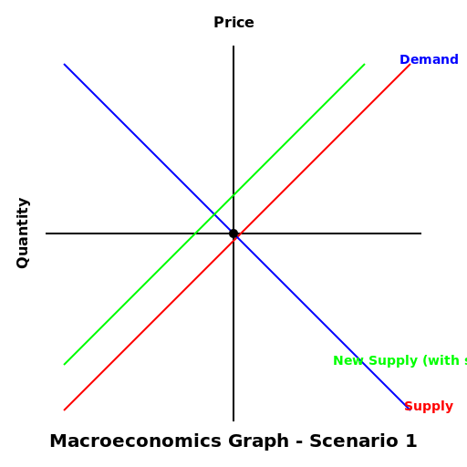 Scenario 1 - Subsidy for Notebook Manufacturers - DrawGPT