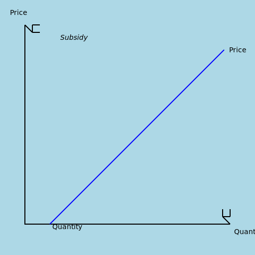 Subsidy for Notebook Manufacturers - DrawGPT