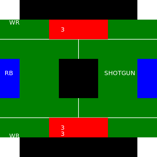 Iowa State 3-3-3 Defense Against a Spread Formation - DrawGPT