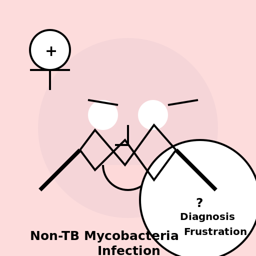 Frustrated with Non-Tuberculosis Mycobacteria Infection - DrawGPT