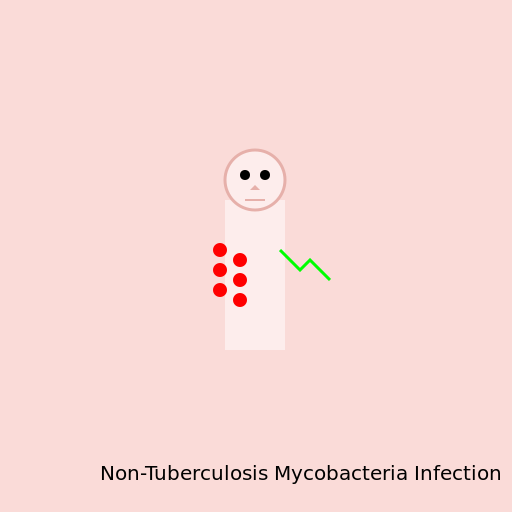 A Person with Non-Tuberculosis Mycobacteria Infection - DrawGPT