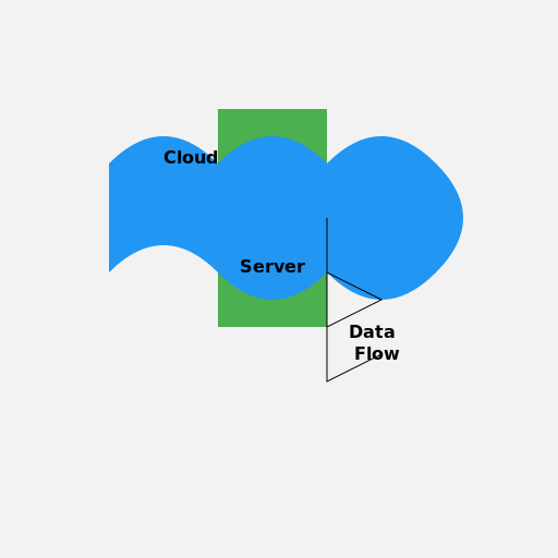 High-Level Data Architecture - DrawGPT