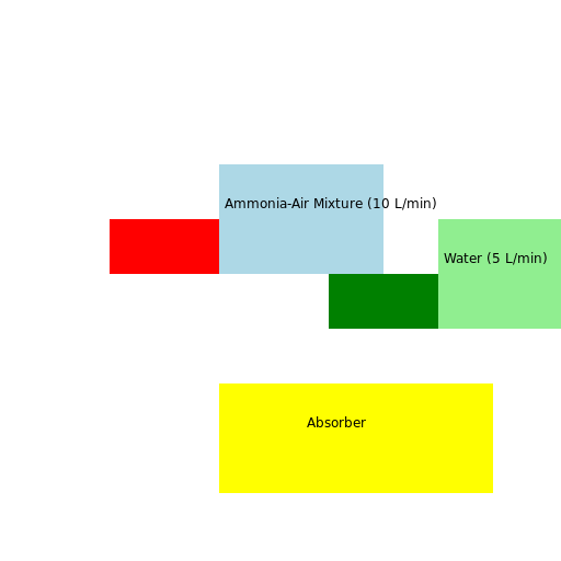 Absorber Process - DrawGPT