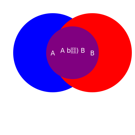 Funny Venn Diagram - DrawGPT
