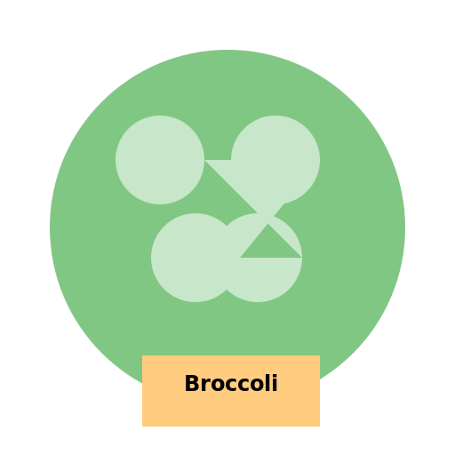 Broccoli with a Label - DrawGPT