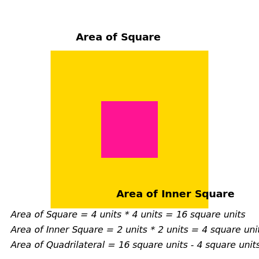 Area of Square and Inner Square - DrawGPT