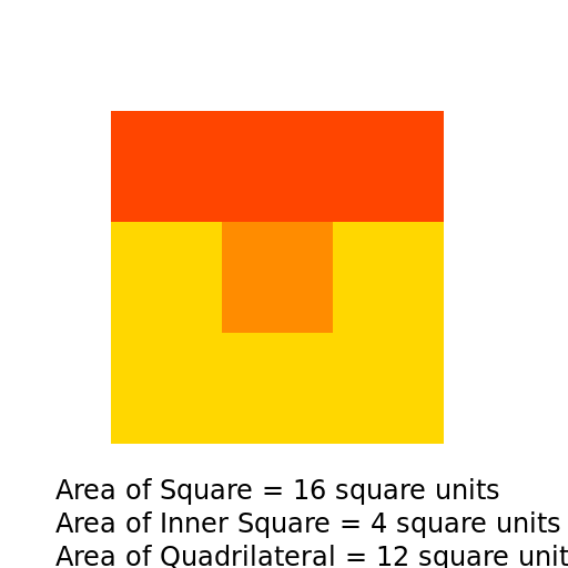 Area of Square and Quadrilateral - DrawGPT
