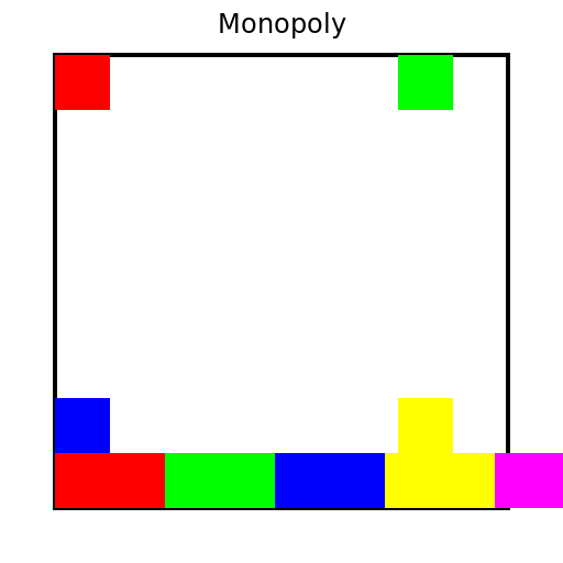 Monopoly Board - DrawGPT
