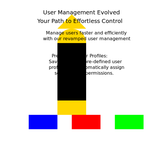 Rocketing User Management - DrawGPT