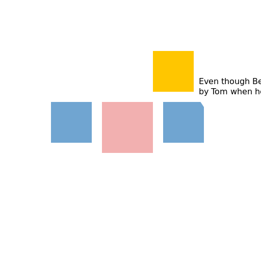 The Sixth Season Movie - DrawGPT