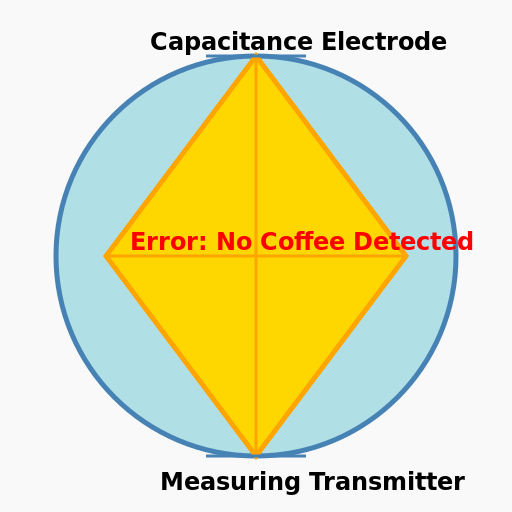 Capacitance Electrode Measuring Transmitter - DrawGPT