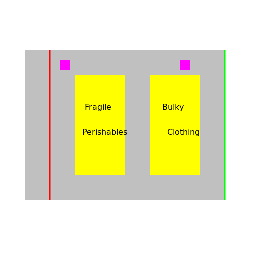 The Busy Warehouse - DrawGPT