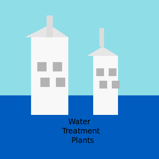 Water Treatment Plants - DrawGPT