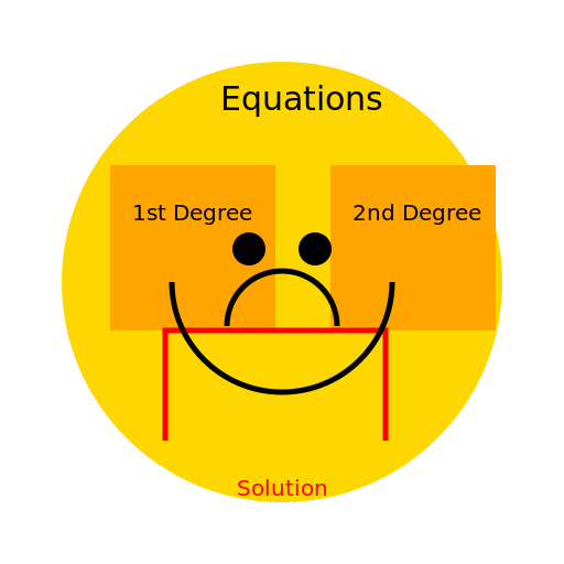 Math Mind Map - DrawGPT