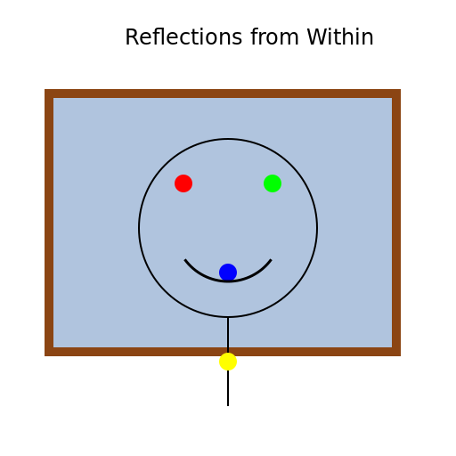 Reflections from Within - DrawGPT