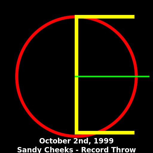 VHS footage with Sandy Cheeks breaking a record - DrawGPT