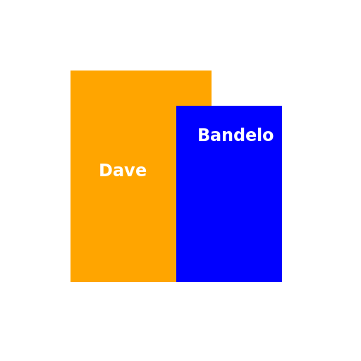 Dave's special photo with Bandelo - DrawGPT