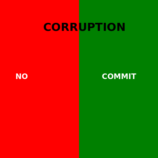 Say no to corruption; commit to nation - DrawGPT