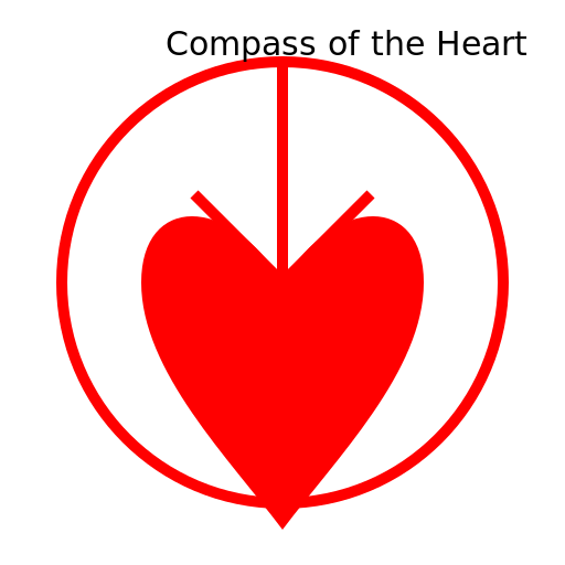 Compass of the Heart - DrawGPT