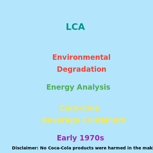 The Birth of LCA - DrawGPT