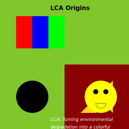 LCA Origins - DrawGPT