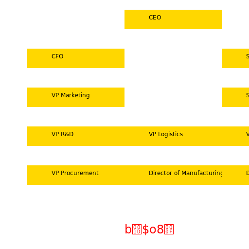DemandSupply Integration - DrawGPT