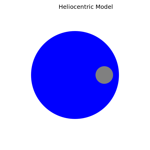 The Heliocentric Model - DrawGPT