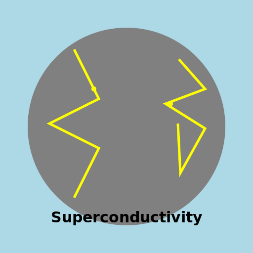 Electrifying Superconductivity - DrawGPT