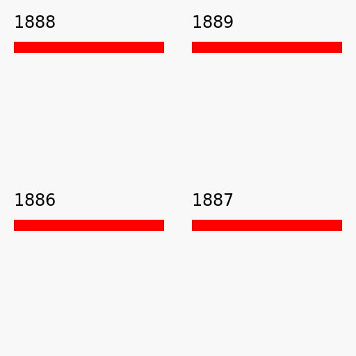 Exploring What Happened in Every Year of that Decade. - DrawGPT