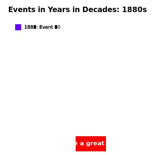 Events in Years in Decades - DrawGPT