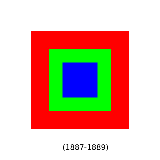 The Birth of Modern Art - DrawGPT