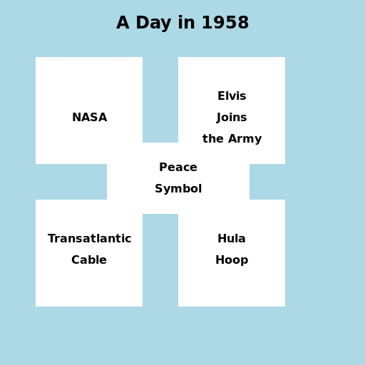 A Day in 1958 - DrawGPT
