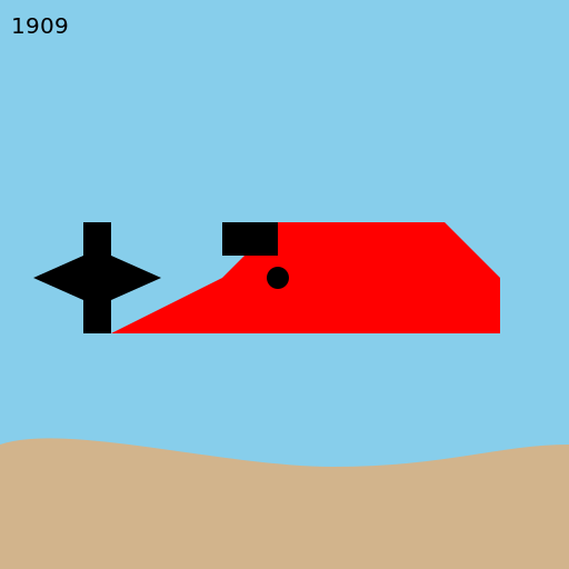 A Wright Brothers' airplane flying at Kitty Hawk in 1909 - DrawGPT